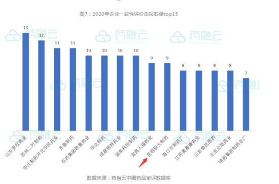 2020積大制藥一致性評價申報受理號9個