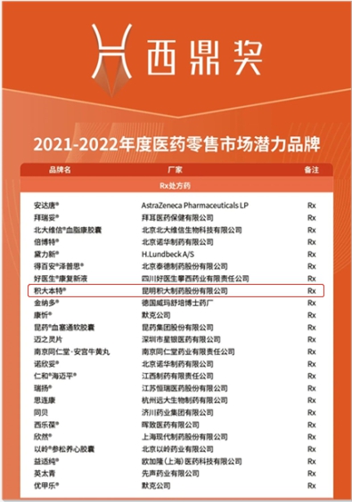2021-2022年度醫藥零售市場潛力品牌
